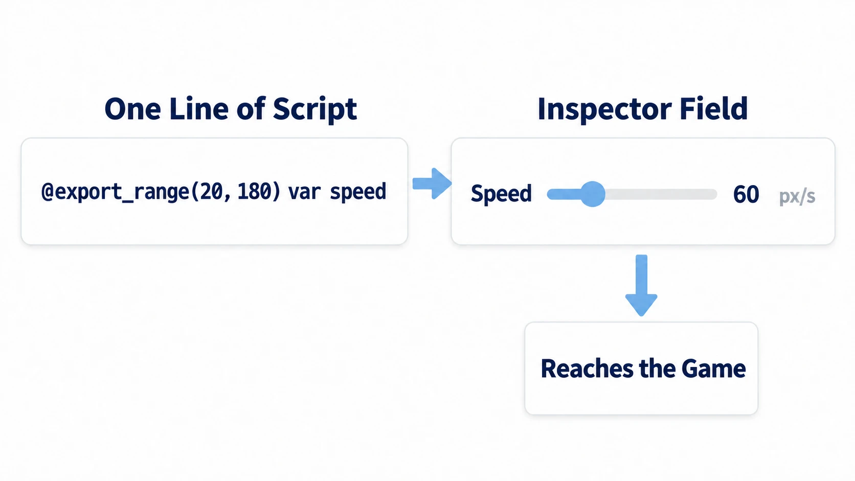 Godot @export Basics: Sliders, Dropdowns, and Inspector Values That ...