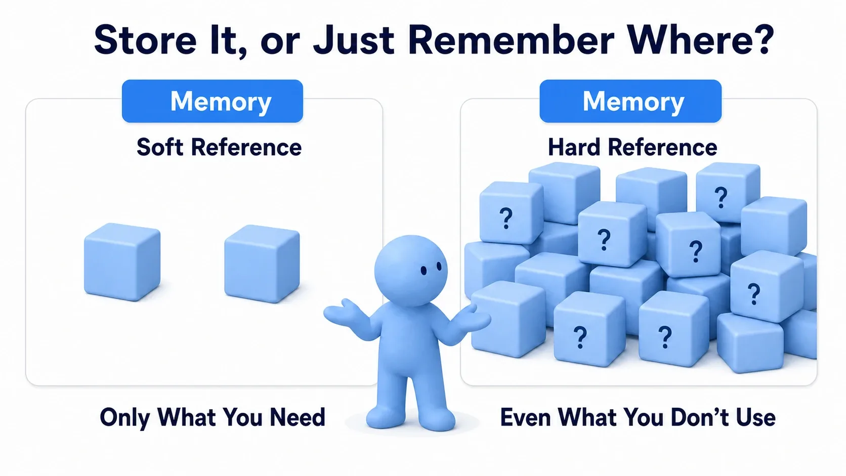 Soft References and Async Loading in UE5: Stop Loading Meshes You Never ...
